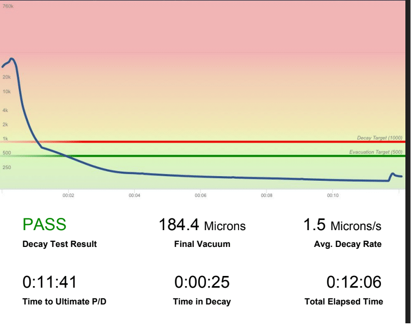HVAC System Benchmarks Garner Heating and Air Conditioning